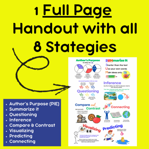 1 Full Page Handout with all 8 Stategies Worksheet Handout with all 8 strategies for homeschool resource planning, including author's purpose, summarizing, questioning, inference, compare and contrast, visualizing, predicting, and connecting for homeschool educators.