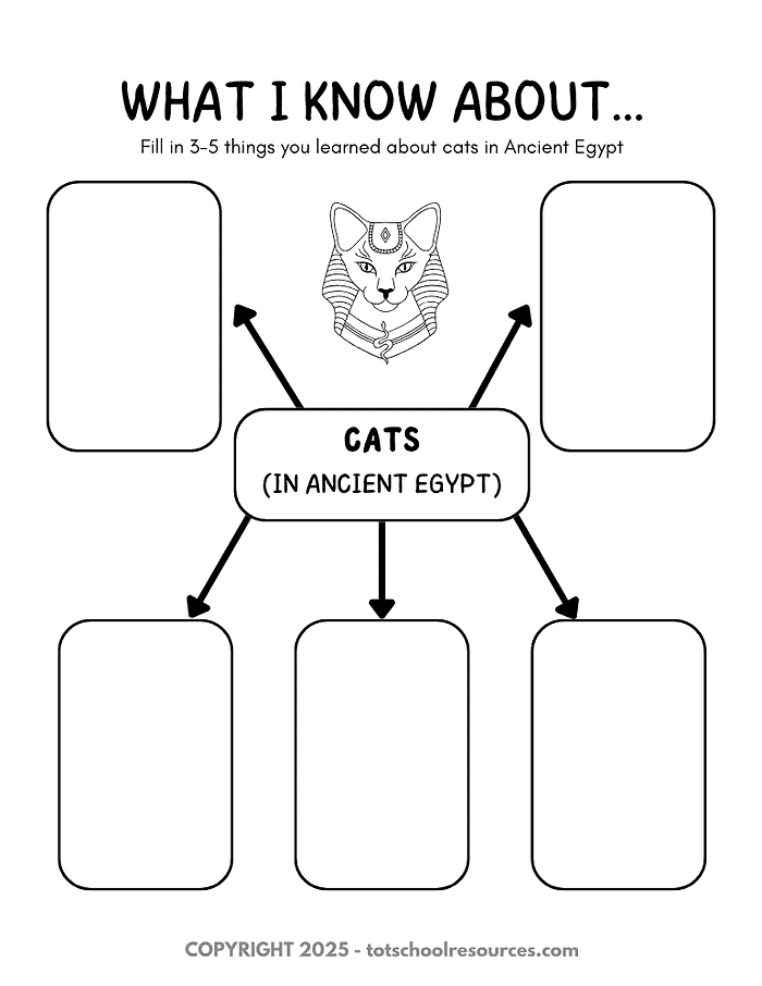 Ancient Egypt cats learning worksheet for homeschooling, educational activity, kids, children, homeschool resources, printable, learning about animals and history, homeschool resource co.