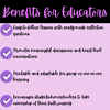 4-Benefits-for-Educators-Anchored-in-Truth-Discovering-Gods-Guidance-for-Growing-Faith-1.png Homeschool resource co lesson plans with reflection questions, discussion prompts, and adaptable group activities.