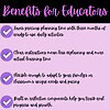 Flexible homeschool planning tools for educators and families to save time, simplify instruction, and track student progress with built-in reflection components.
