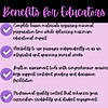 4-Benefits-for-Educators-The-Cognitive-Mind-Memory-Sleep-Perception-Bundle.png Complete lesson materials requiring minimal prep, flexible passages, assessment tools with grading, and professional-quality content for effective homeschooling and teacher support.