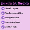 1. Benefits for students infographic highlighting relatable language, clear ideas, memorable concepts, deeper understanding, and connection points for homeschooling success.