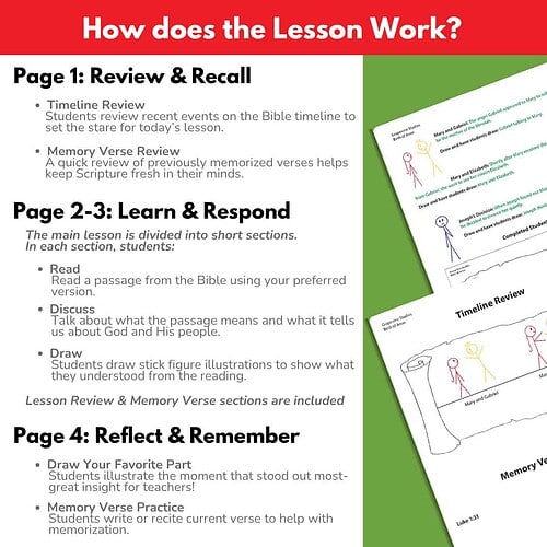 Birth of Jesus Bible Study - Grades 1 to 8
