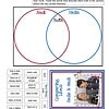 CCSS2 1. Venn diagram comparing Andi and Sadie with intersecting traits, educational activities, and interests, ideal for homeschool learning.