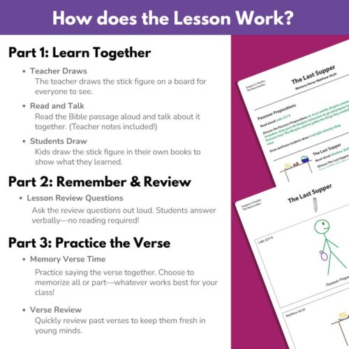 PreK Rez 5 How does it work Engaging homeschool lesson plan for Bible study with activities like drawing, reading, talking, and review, designed for effective homeschooling, Christian education, and religious teaching resources.
