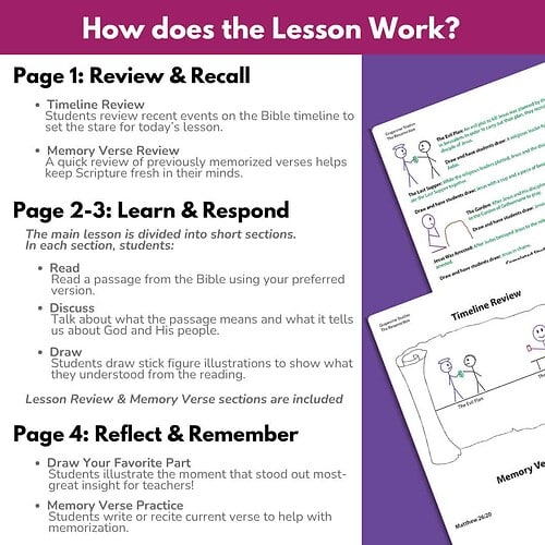 Rez 5 How does the lesson work The Resurrection Bible Study - Grades 1 to 8