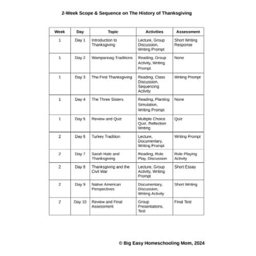 Scope-Sequence-Comprehensive-Full-Unit-Study-on-The-History-of-Thanksgiving-.png The History of Thanksgiving Comprehensive Full Unit Study