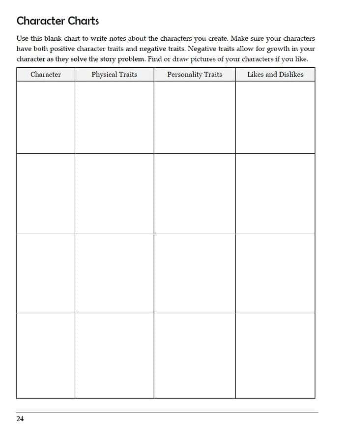 1. Homeschool Resource Co. character charts for homeschool planners, featuring character traits, likes, and dislikes to support homeschooling and character development.