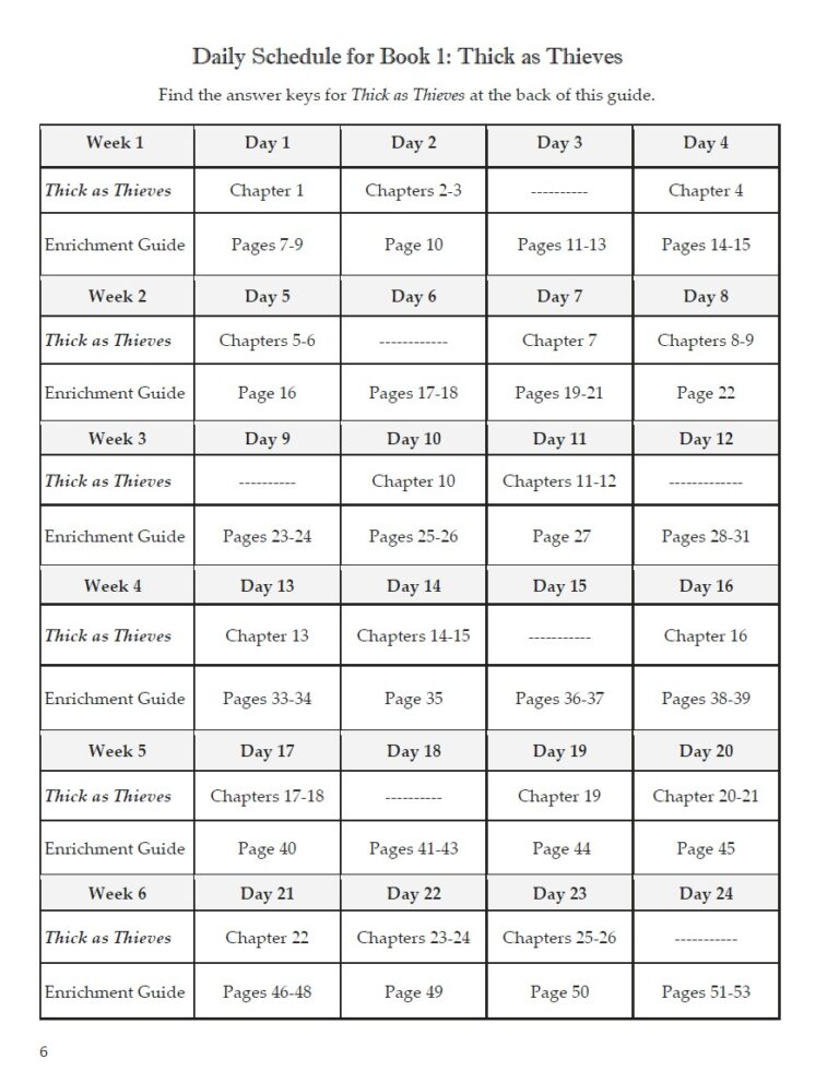 Thick as Thieves homeschool curriculum daily schedule, book chapters, and enrichment guide for effective homeschooling planning and literacy development.