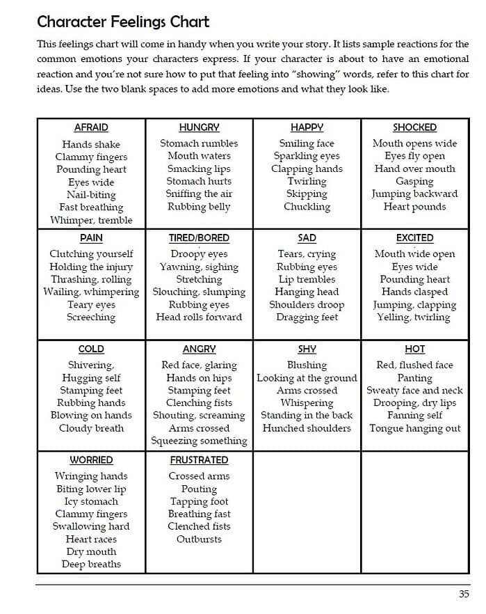 1. Character feelings chart for homeschool curriculum, illustrating emotions like happy, angry, sad, and excited with physical expressions for homeschooling activities.