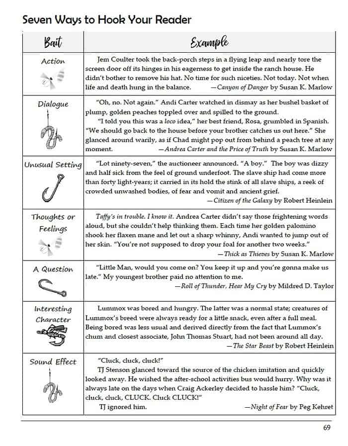 1. Engaging homeschool reading resources with literary analysis tips, character insights, and teaching strategies to enhance homeschooling literacy education.