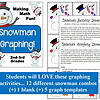 Snowman Graphing activity for homeschool students in 2nd-3rd grade, includes printable snowman coloring sheets, graph templates, and activity instructions for fun winter math lessons.