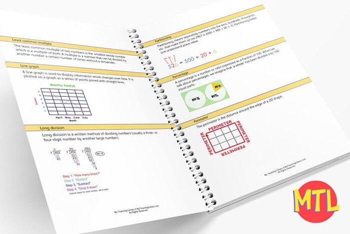 zz-18-Math-glossary-c.jpg Math education worksheet featuring multiplication, line graph, percentage, and perimeter sections for homeschooling or classroom use, emphasizing math skills development and educational resources.