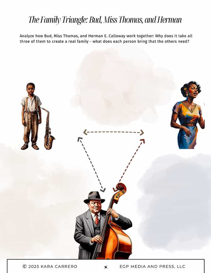 6.png A boy with a musical saxophone, a woman singing, and a man playing a double bass, illustrating family roles and diversity, ideal for homeschooling resources focusing on family dynamics and educational activities.
