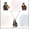 750f-13741328-3.jpg Authority to loyalty and prejudice in literature characters, Matthew Wood, Goody Cruff, and Katherine Tyler, illustrating character dynamics and relationships in homeschooling history education.