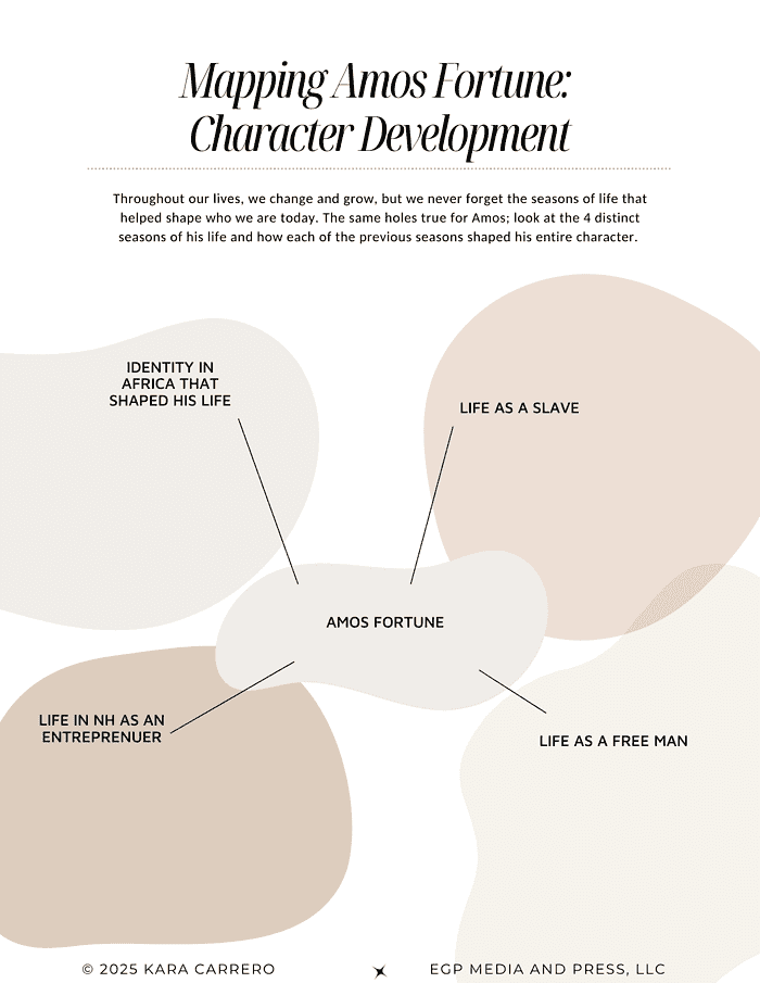 Amos-Fortune-Free-Man.zip-32.png Amos Fortune character development chart illustrating four life seasons, related to homeschooling, personal growth, and historical education.