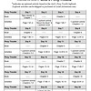 CCB1 1. Homeschool resource planning chart for Book 1 "Andi's Pony Trouble" featuring daily activities, lapbook activities, and chapter schedules.