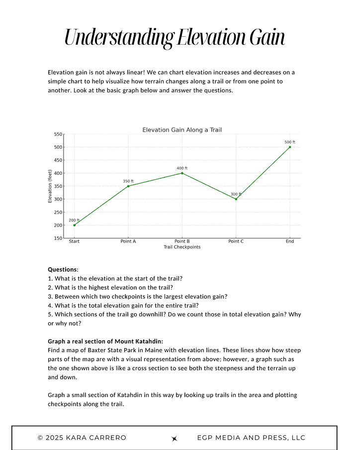 Lost-on-a-Mountain-in-Maine.zip-32.png 200-foot elevation trail graph illustrating elevation gain concepts for homeschool science and earth science education.