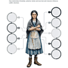 Lyddie-Novel-Study.zip-22.png 1. Inspirational homeschooling character web diagram featuring a confident young girl in vintage clothing, illustrating homeschool resource ideas for parents.