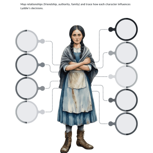 1. Inspirational homeschooling character web diagram featuring a confident young girl in vintage clothing, illustrating homeschool resource ideas for parents.
