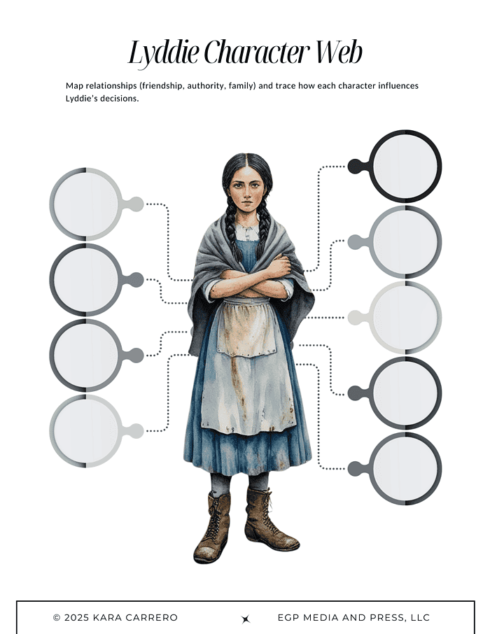 Lyddie-Novel-Study.zip-22.png 1. Inspirational homeschooling character web diagram featuring a confident young girl in vintage clothing, illustrating homeschool resource ideas for parents.