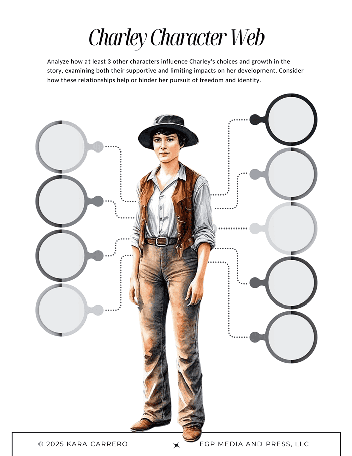 Educational homeschool resources for character analysis and web-based learning tools for homeschooling families focused on character development and literary analysis.