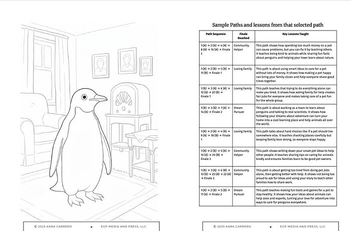 Screen-Shot-2025-09-15-at-11.38.59-AM.png Mr. Popper's Penguins Pick Your Own Path Game to explore Novel Themes!