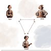 Sweet-home-Alaska.zip-14.png 1. Colorful educational diagram illustrating friendship development among children in Alaska, highlighting family dynamics, motivations, and character strengths with vintage clothing and animated style.