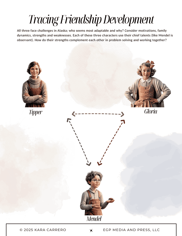 Sweet-home-Alaska.zip-14.png 1. Colorful educational diagram illustrating friendship development among children in Alaska, highlighting family dynamics, motivations, and character strengths with vintage clothing and animated style.