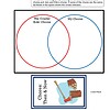 boh1 Red Circle diagram illustrating children's chores, highlighting task differences and overlaps to teach responsibility and organization in homeschool settings.