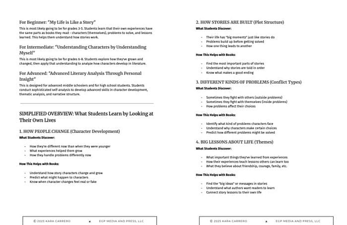 1. Homeschool resources for character development, storytelling, conflict types, and life themes to enhance students' understanding, critical thinking, and personal growth.