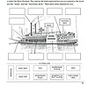 rop3 River steamboat labeled diagram for homeschool science, featuring parts like paddlewheel housing, cargo hold, boiler deck, stern, and hurricane deck; ideal for educational activities.