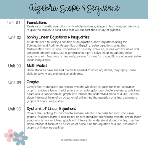 Algebra scope and sequence for homeschooling, covering foundational math concepts, linear equations, graphing, and systems of equations to support homeschooling resources and curriculum development.