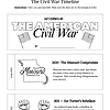 Early American History- Civil War Timeline American Civil War timeline educational resource with key events, historical facts, and engaging visuals for homeschooling and history learning.