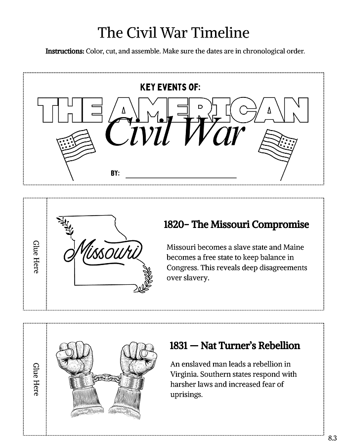 Early American History- Civil War Timeline American Civil War timeline educational resource with key events, historical facts, and engaging visuals for homeschooling and history learning.