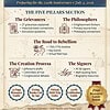 250th anniversary declaration of independence free educational download 1. Homeschool resource for teaching the Declaration of Independence, focusing on the five pillars: Grievances, Philosophers, Rebellion, Creation, and Signers, with virtual field trips and guides.