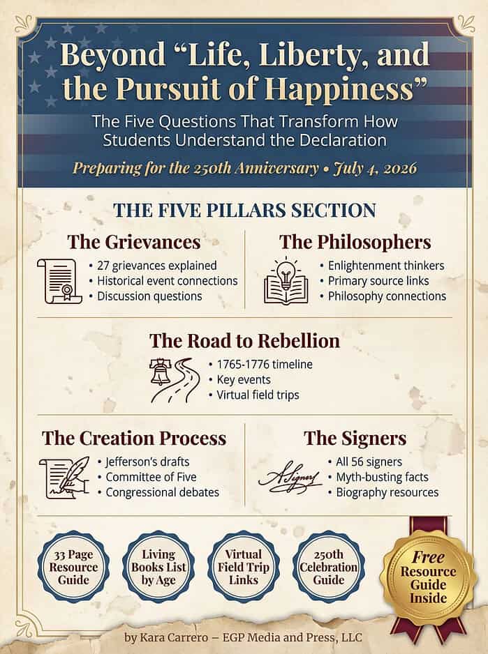 250th anniversary declaration of independence free educational download 1. Homeschool resource for teaching the Declaration of Independence, focusing on the five pillars: Grievances, Philosophers, Rebellion, Creation, and Signers, with virtual field trips and guides.
