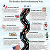 Early American History- Road to Revolution Early American History Curriculum | Full-Year Course (1400–1877) | Grades 3–5