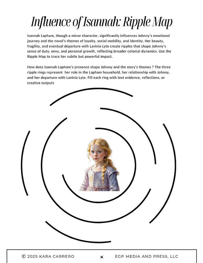 1. Image of a young girl with blonde hair in a pastel dress, symbolizing influence and personality, surrounded by ripple map lines representing educational themes from Homeschool Resource Co.