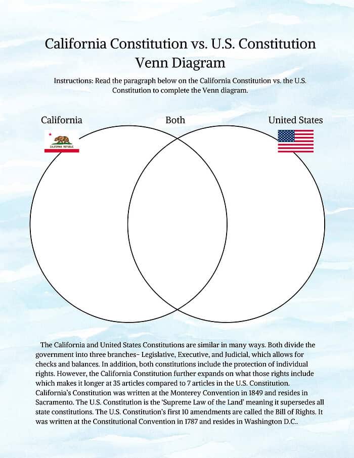 83 California Constitution vs. U.S. Constitution Venn Diagram for Homeschool Resources, featuring educational tools to compare state and federal government structures for homeschool curriculum.