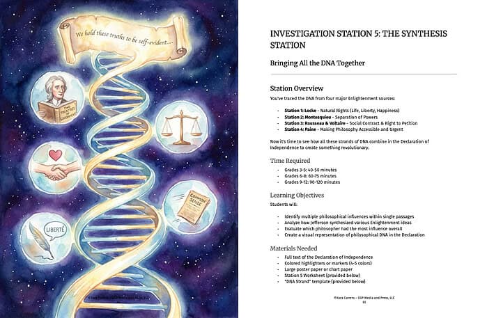 Screen Shot 2026-01-12 at 6.24.50 PM DNA strand illustration with Enlightenment figures, symbols of justice, love, and philosophy, highlighting homeschool science activities related to DNA, evolution, and philosophy, perfect for homeschooling resources.