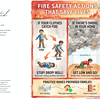 Screen Shot 2026-01-19 at 6.50.34 PM Fire safety actions to save lives infographic, including steps for fire safety, smoke prevention, and emergency preparedness for families, ideal for homeschool safety education resources.