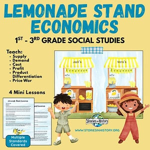 Lemonade Stand Economics Activity | Supply & Demand for 1st–3rd Grade