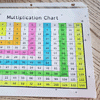 Multiplication Chart for Homeschool Learning and Teaching.