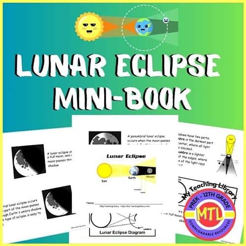 Educational lunar eclipse mini-book for homeschooling students, explaining how the moon passes through Earth's shadow during a lunar eclipse. Perfect for science lessons and hands-on learning.
