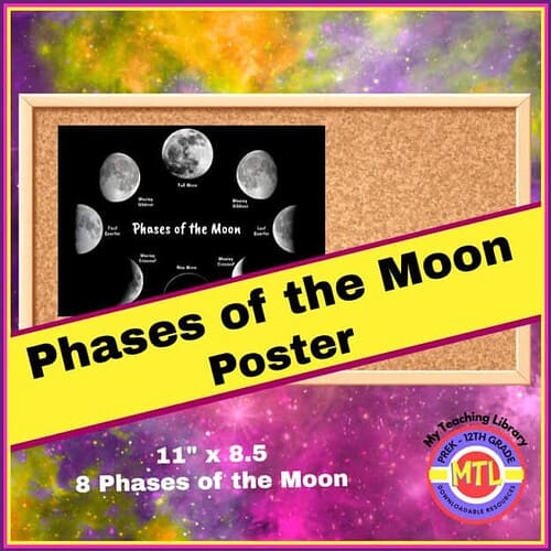 Educational poster illustrating the 8 phases of the moon, ideal for homeschooling science lessons and astronomy education.