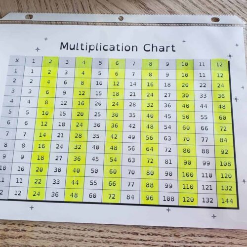 Color-coded multiplication chart for homeschooling, showing products from 1 to 12, ideal for teaching multiplication concepts to children.