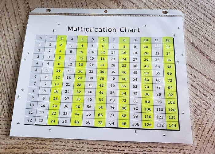 Color-coded multiplication chart for homeschooling, showing products from 1 to 12, ideal for teaching multiplication concepts to children.