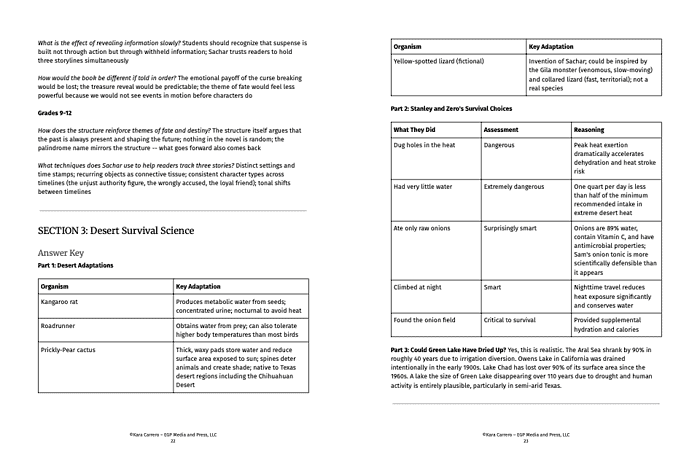 Homeschool Science & Survival Skills.