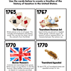 Tax Day Study for Upper Elementary - Homeschool Resource Co.